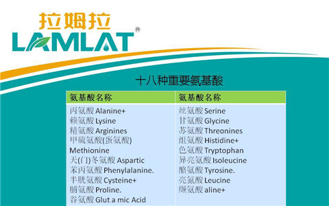 葉面肥，翠姆，拉姆拉