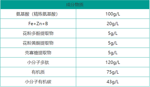 雙保葉面肥，拉姆拉，翠姆